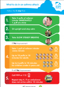 Community Poster- What to do in an asthma attack
